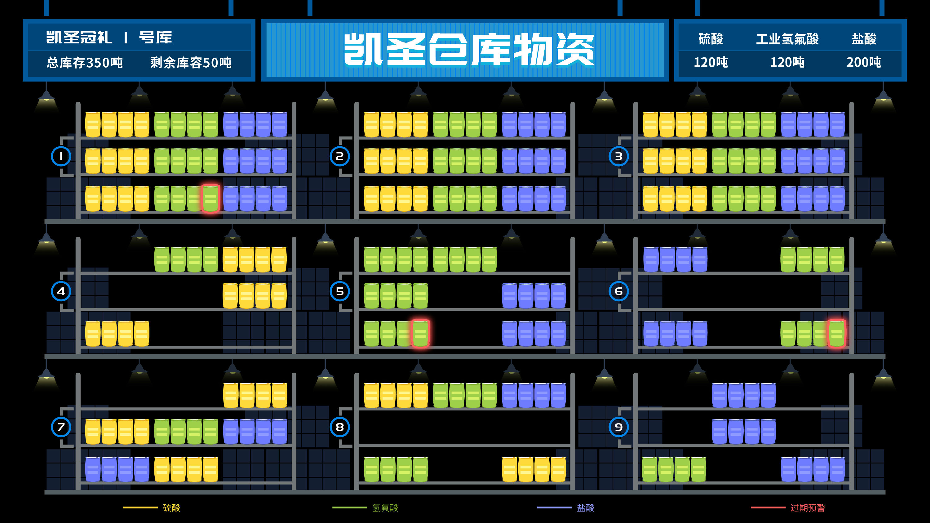 凯圣仓库物资大屏